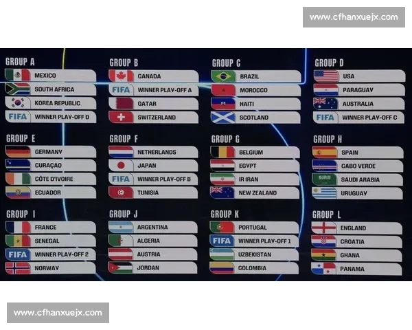 2026世界杯对阵分析：谁是小组赛出线热门